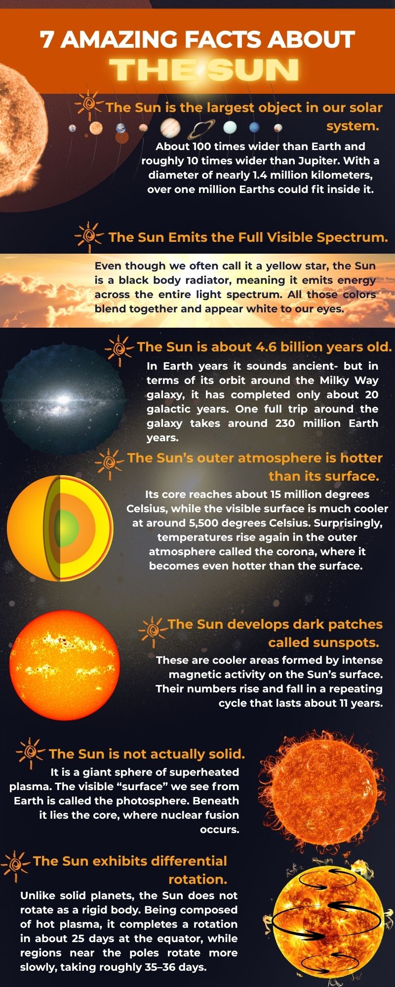 7 Amazing Facts About The Sun